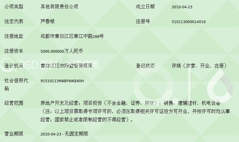 四川昌正房地产开发与建辅建材 协同发展的行业观察